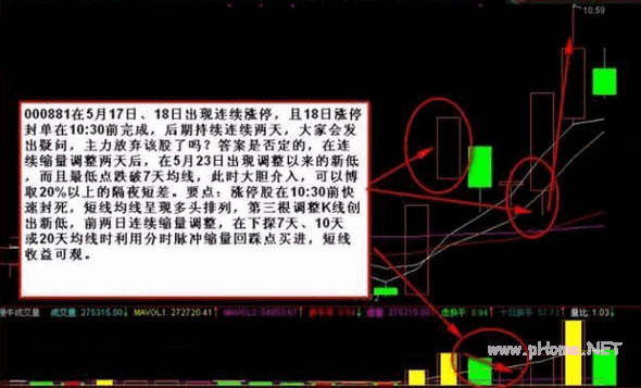 涨停股三缩量薛氏通道SUP通道线企稳尾盘买入法