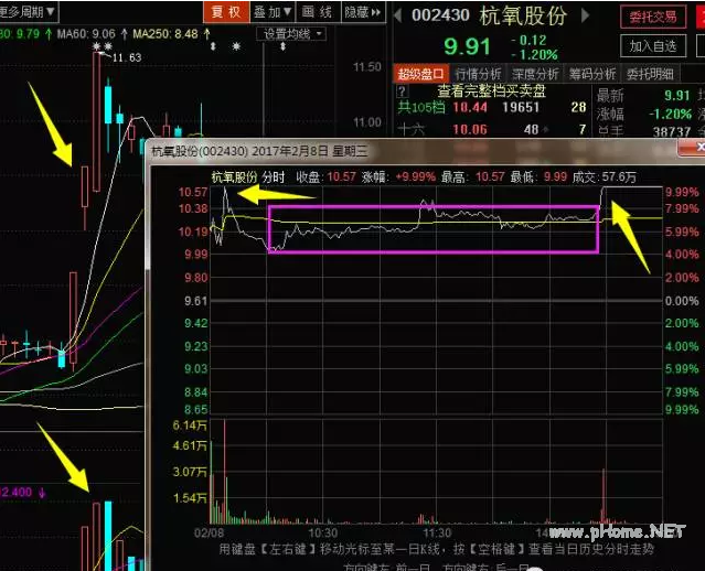 尾盘二板分裂战法