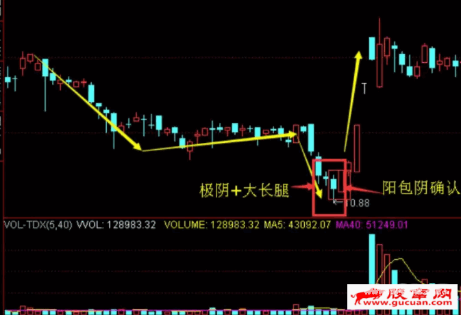 阴线战法