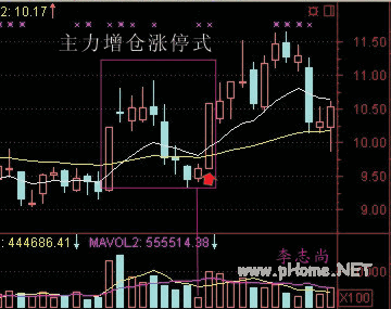 抓涨停板的技术图解