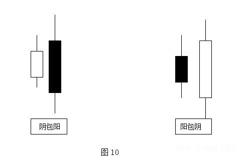 趋势中的基本概念之反转日