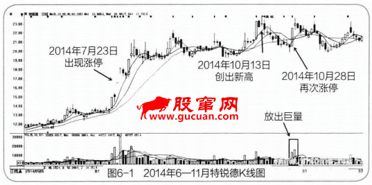 股票突然涨停的应对策略