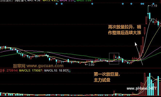 个股突然放巨量，是否介入