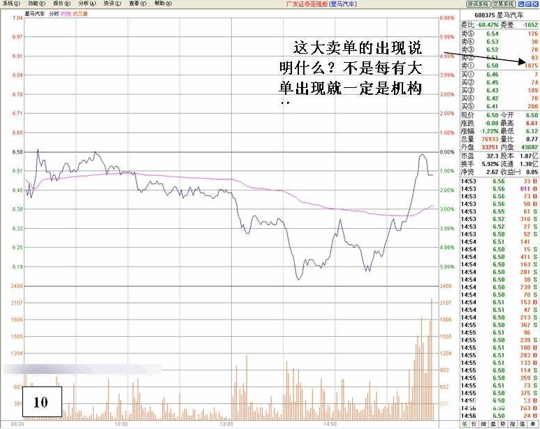 看盘高手实践培训六