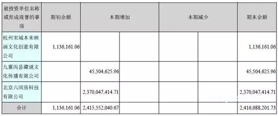 A股最佳防雷手册:揭秘8大“造假”的重灾区