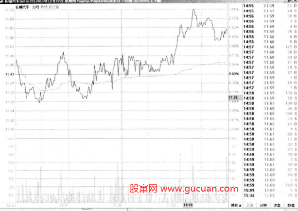 横盘密集区支撑
