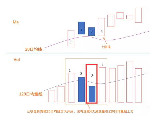 杨凯小课堂第3课:大盘趋势(上涨期)