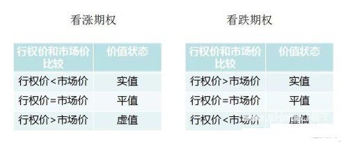 解读50ETF期权的时间价值和波动率