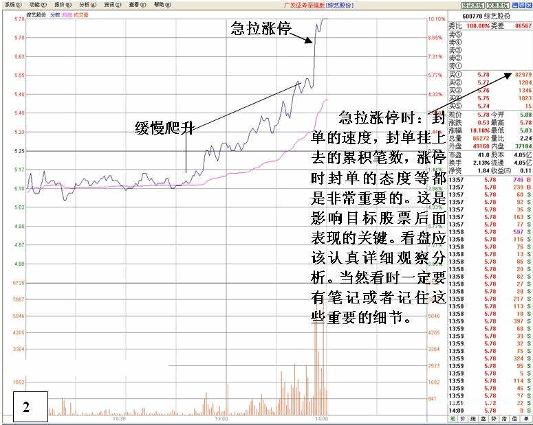 看盘高手实践培训七