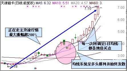 两种抓涨停的方法