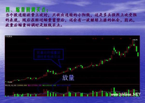 短线波段操作的几种买入手法