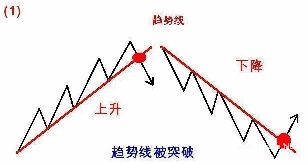 道氏理论浓缩精髓之123法则和2B法则