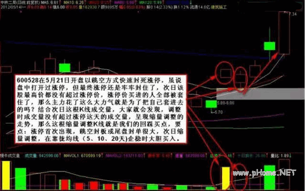 涨停股票的回踩买入方法