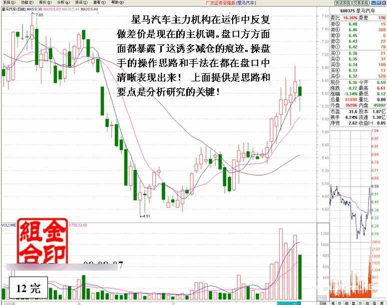 看盘高手实践培训六