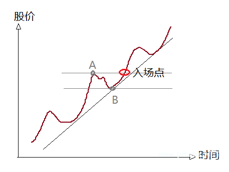 如何寻找变盘临界点？（上）