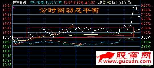 分时图多空动态平衡图
