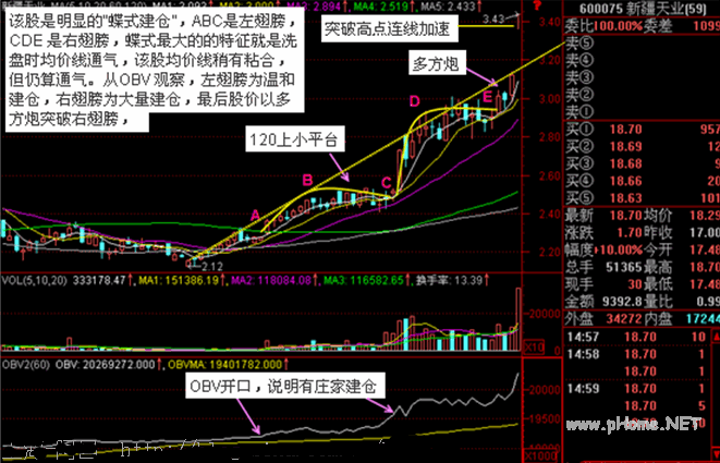 交易体系之一一一:蝶式建仓