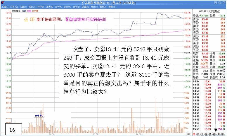 看盘高手实践培训二