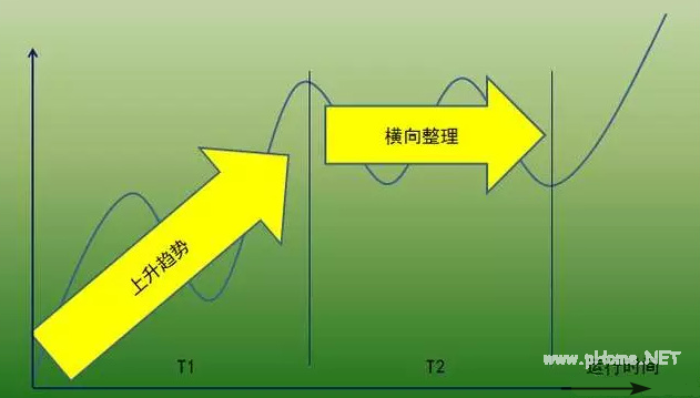 价值千金的交易系统――趋势交易法（珍藏）