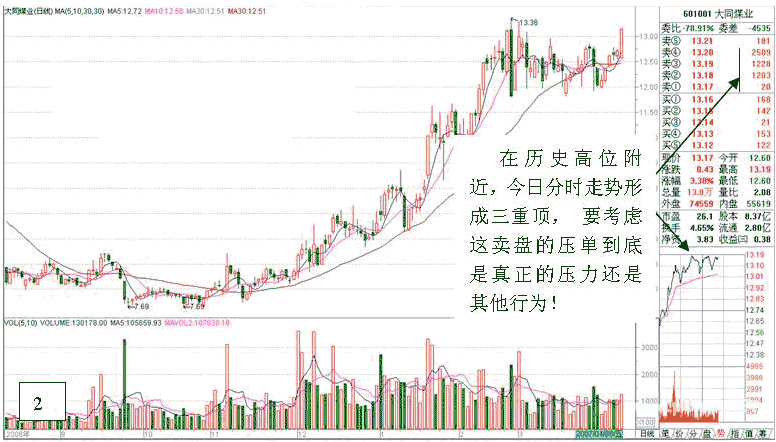 看盘高手实践培训二