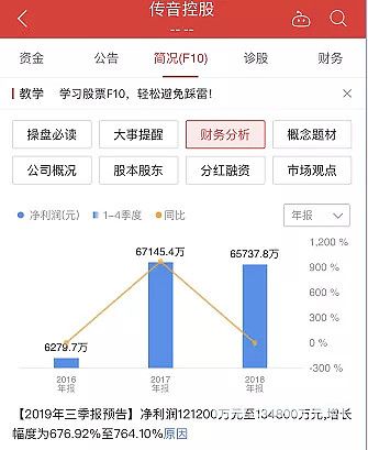 新股中签,什么时候卖出比较好?