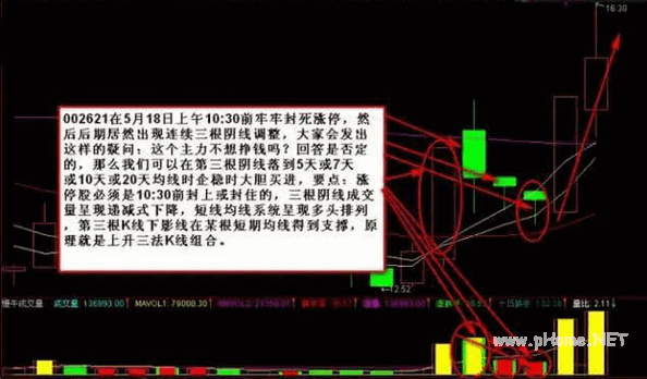 涨停股三阴线调整买入法