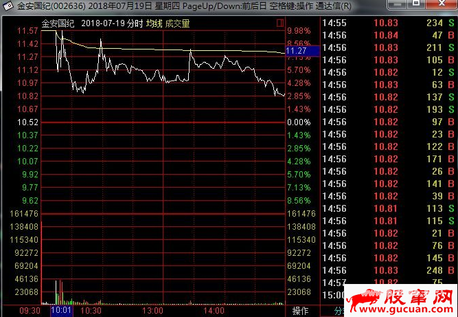 T字板回封打板战法与T字板的低吸技巧(图解)