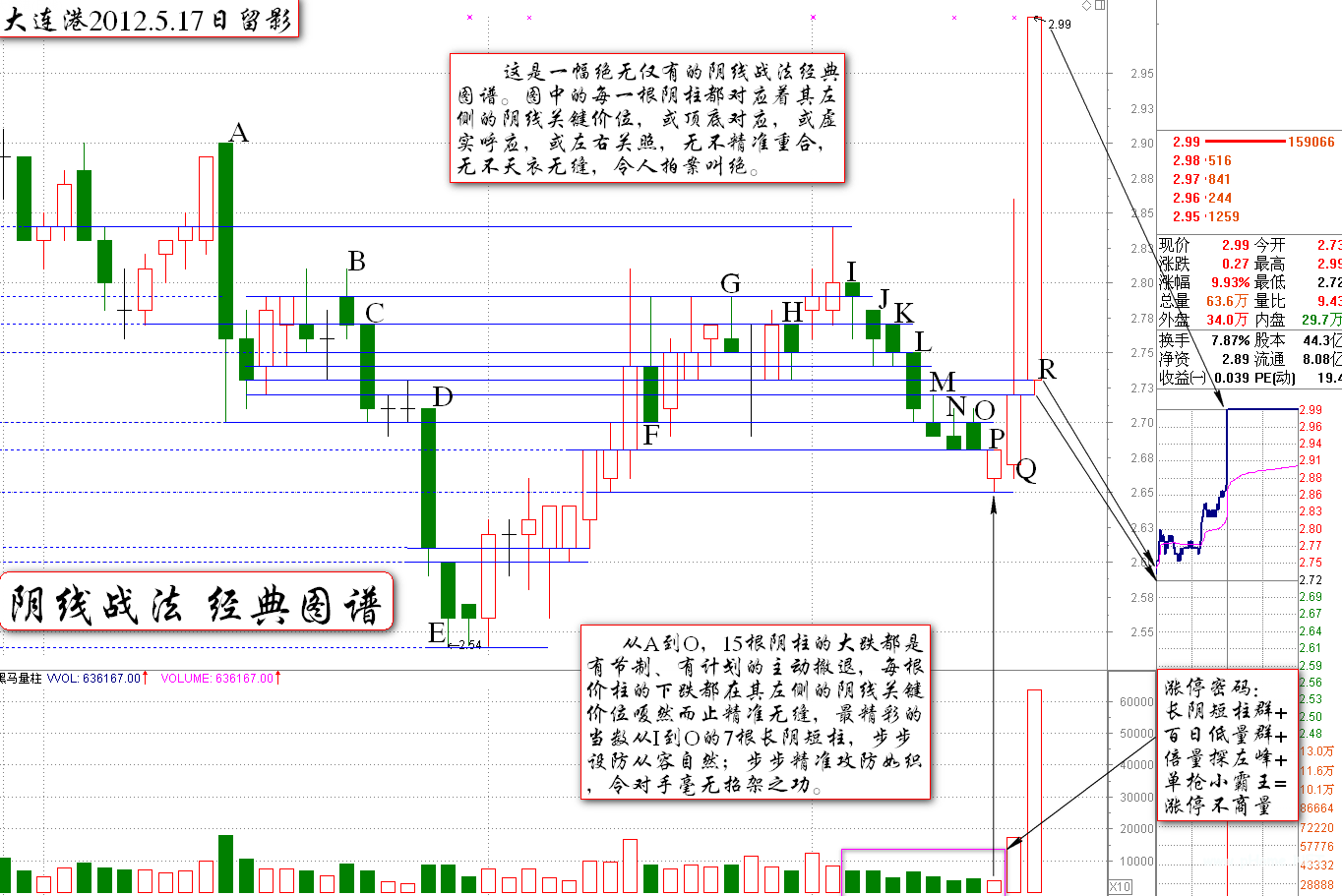 伏击涨停 9.3：长阴短柱经典战法