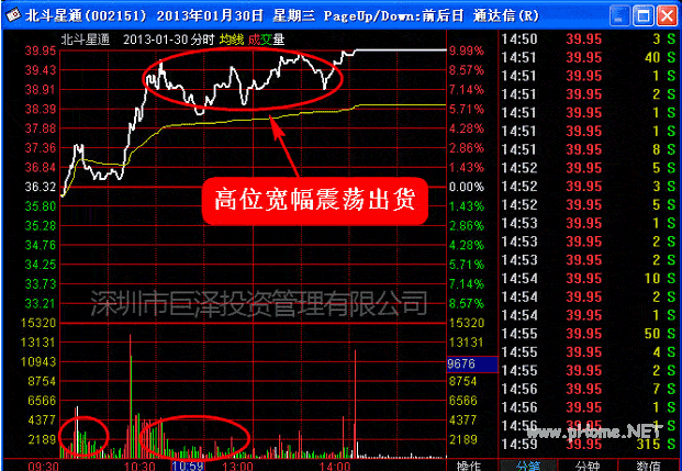 超级短线直击涨停板 第六讲:短线直击震荡式涨停