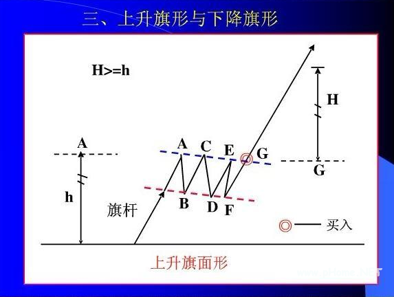 上升旗面形