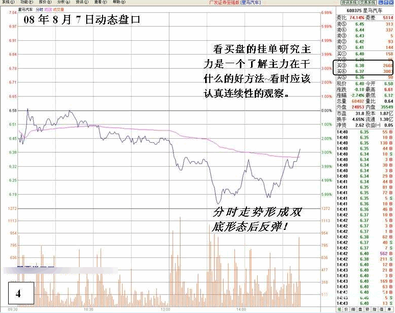 看盘高手实践培训六