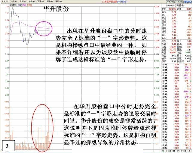 看盘高手实践培训十