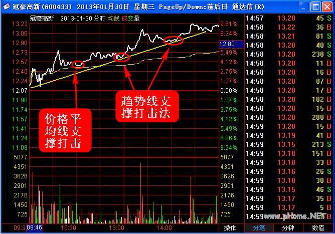 超级短线直击涨停板 第四讲:短线直击斜推式涨停
