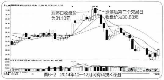 股票突然涨停的应对策略