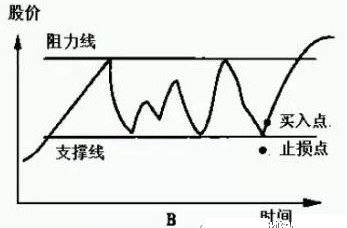 最好的选股方法,如何选股?