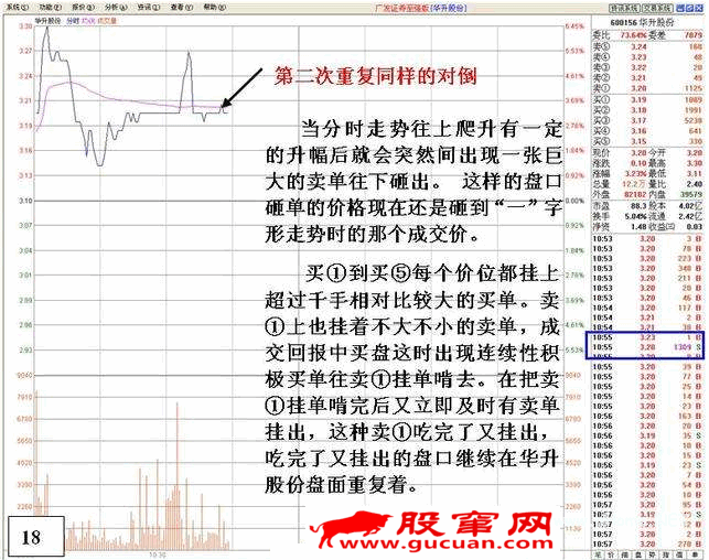 看盘高手实践培训十