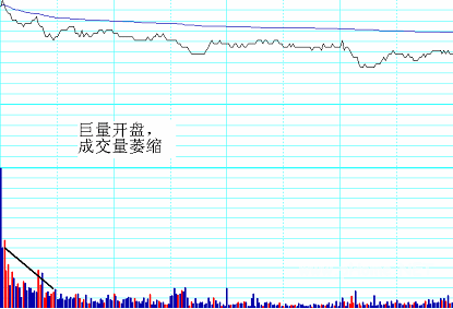 分时绝技战法：短线个股顶部特征