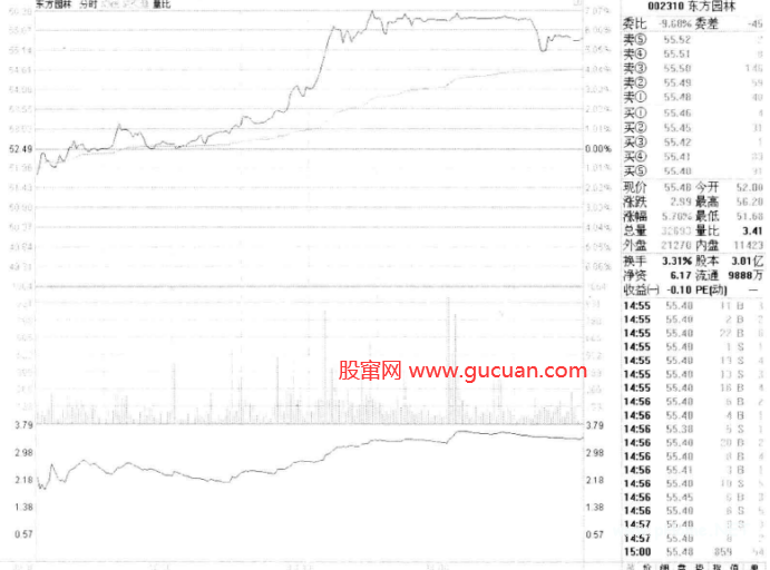 分时图均价线支撑短线买入机会