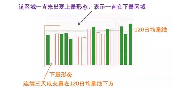 杨凯小课堂第2课:成交量不会骗人