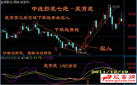 中线抄底七绝