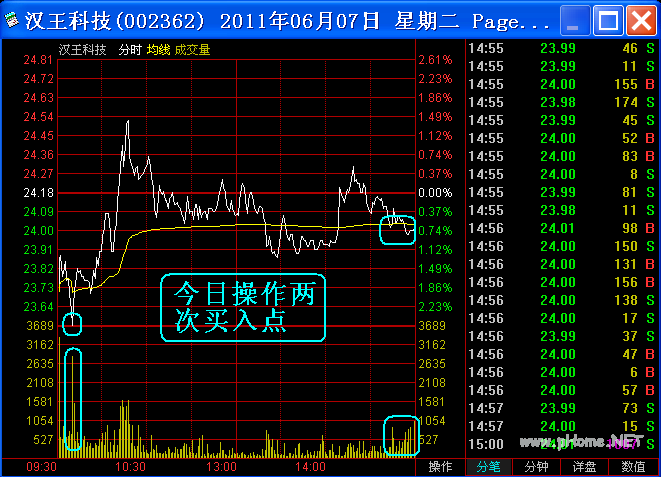 分时图上找买点图解