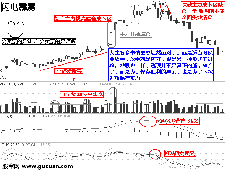 实战逃顶十二招:闪电霹雳第五招