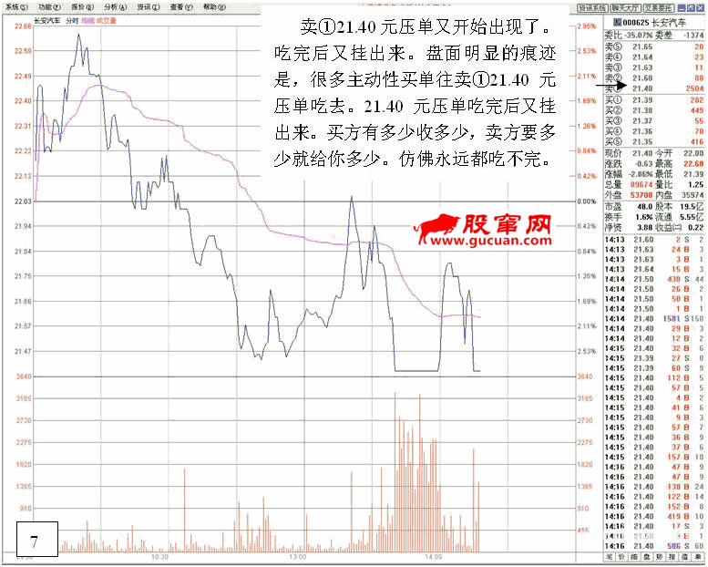 看盘高手实践培训四