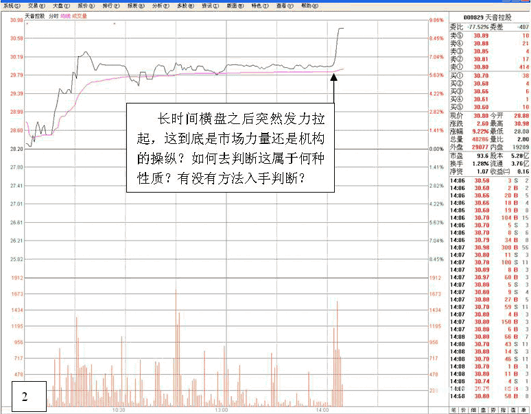 看盘高手实践培训三