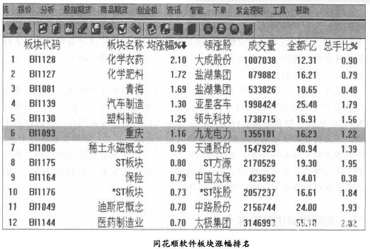 如何看板块强弱情况
