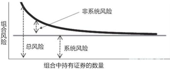 炒股和赌博的区别在哪里？