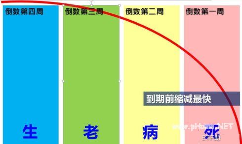 解读50ETF期权的时间价值和波动率