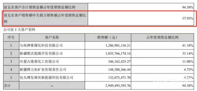 A股最佳防雷手册:揭秘8大“造假”的重灾区