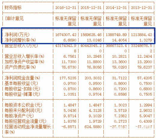 一文读懂:财务报表中的各种“猫腻”