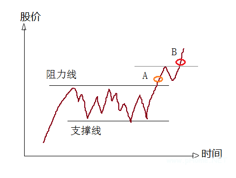 如何寻找变盘临界点？（下）